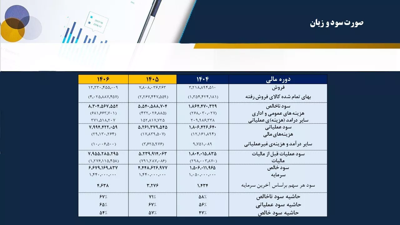 تحلیل بنیادی فملی