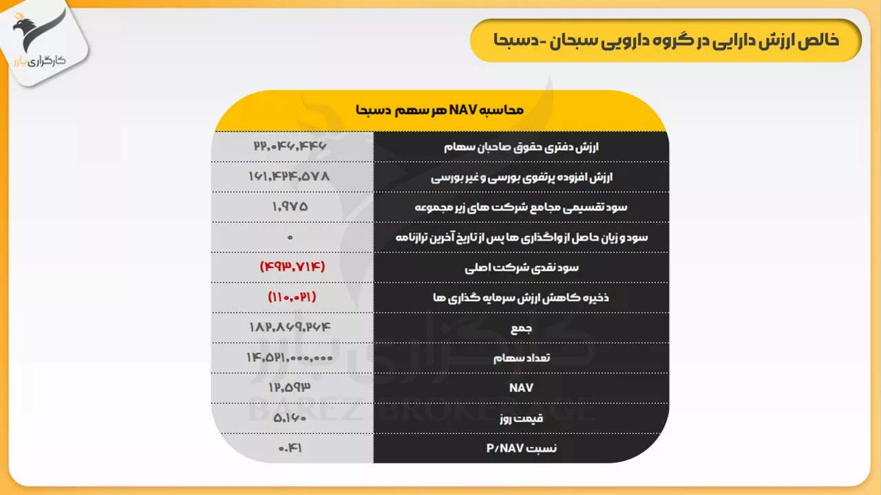 تحلیل بنیادی دسبحا