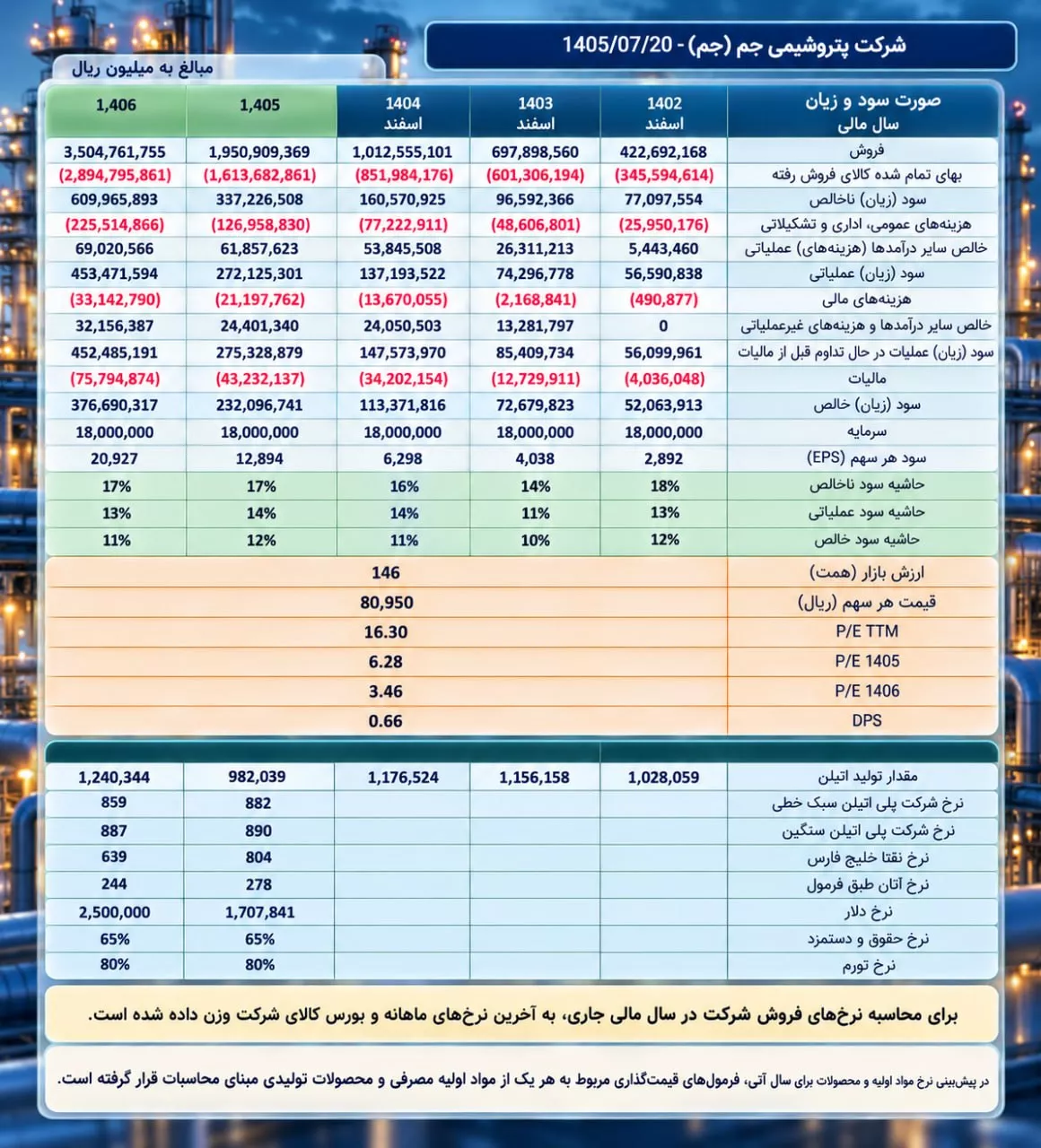 تحلیل بنیادی جم