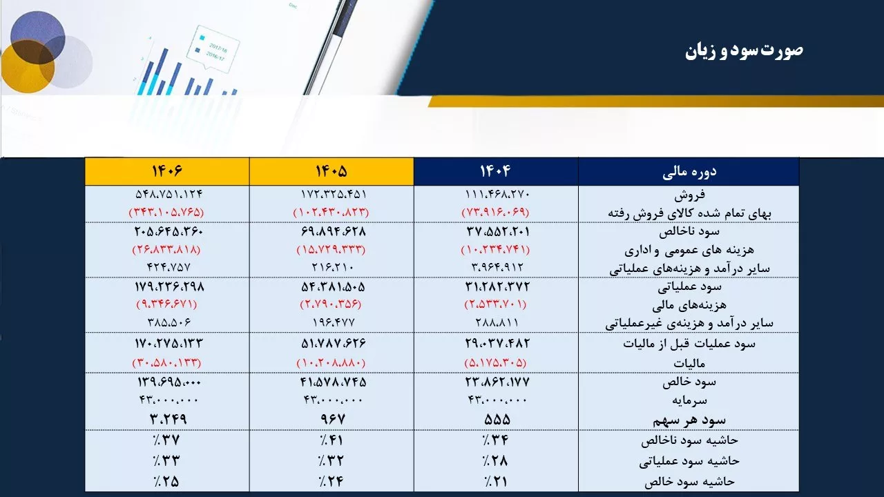 تحلیل بنیادی غزر