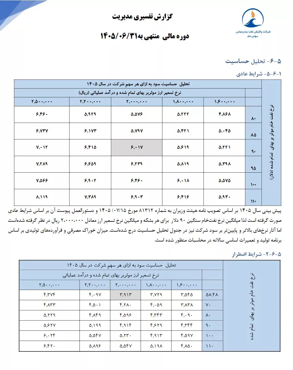 تحلیل بنیادی شبندر