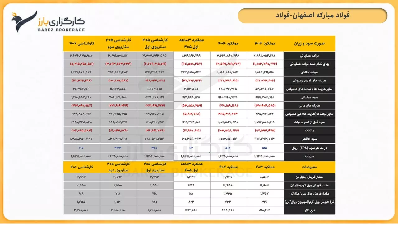 تحلیل بنیادی فولاد