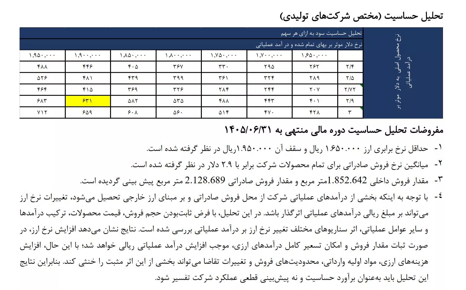 تحلیل بنیادی کحافظ