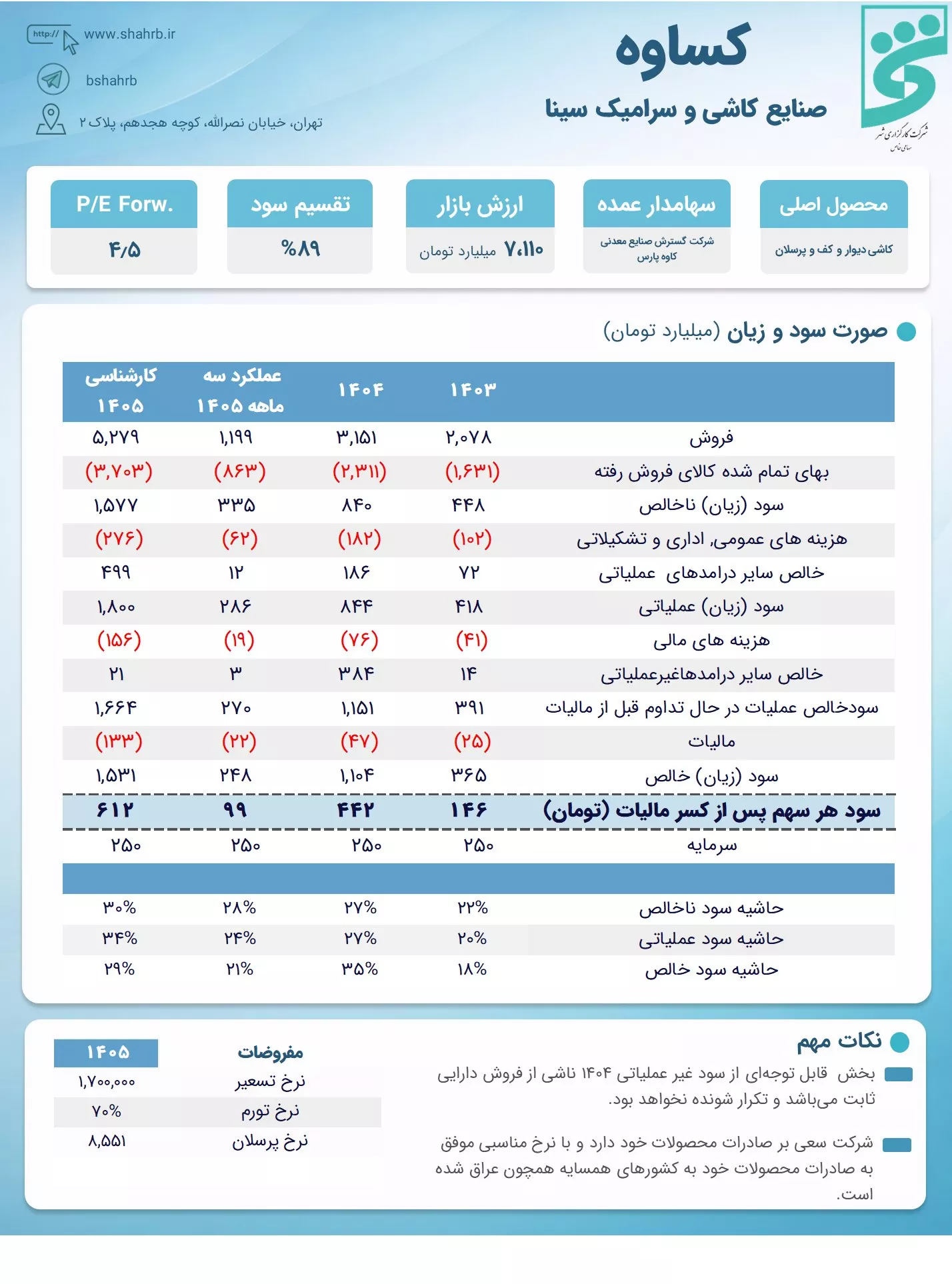 تحلیل بنیادی کساوه