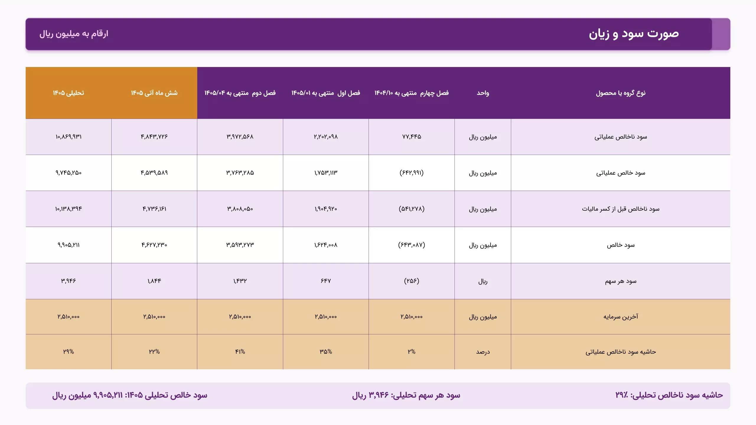 تحلیل بنیادی کپارس