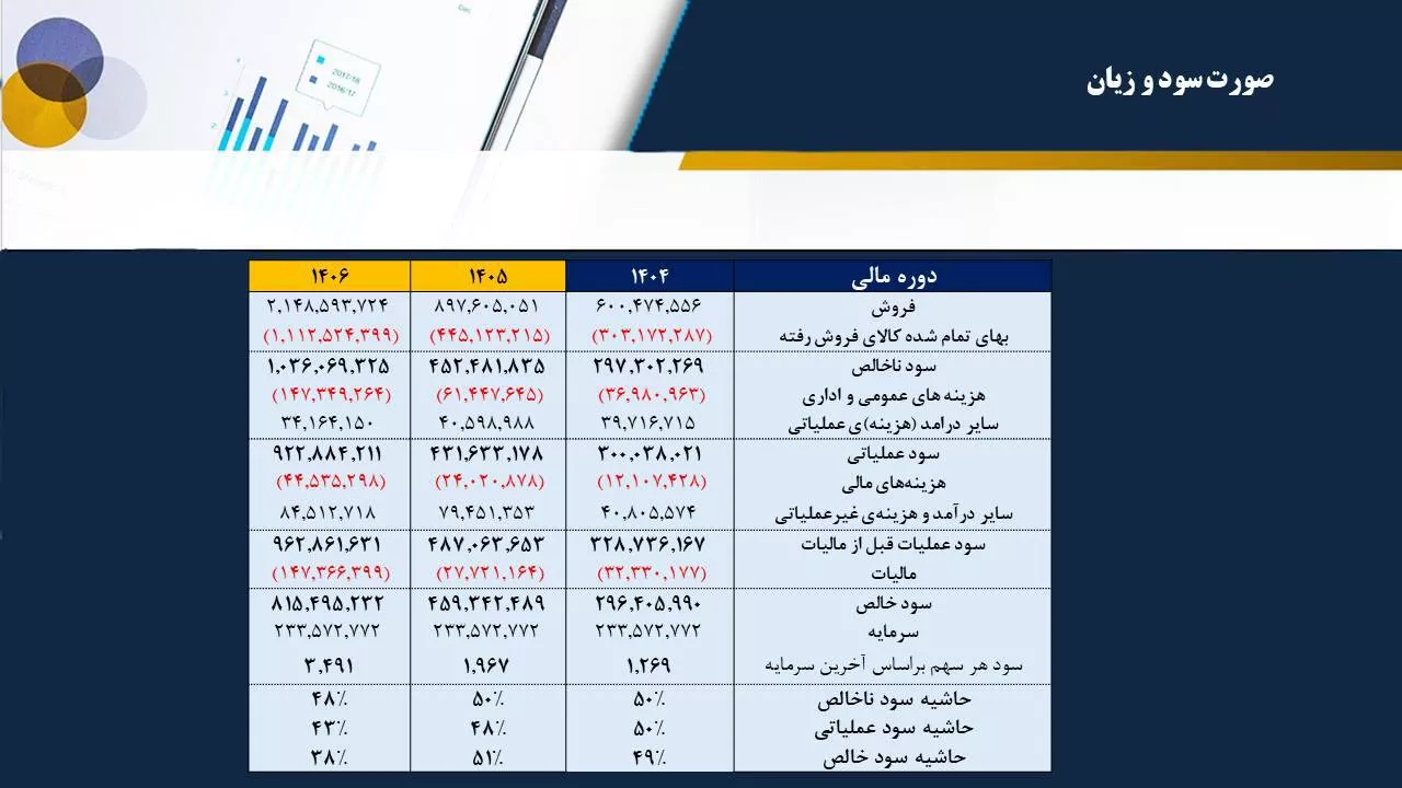 تحلیل بنیادی شپدیس