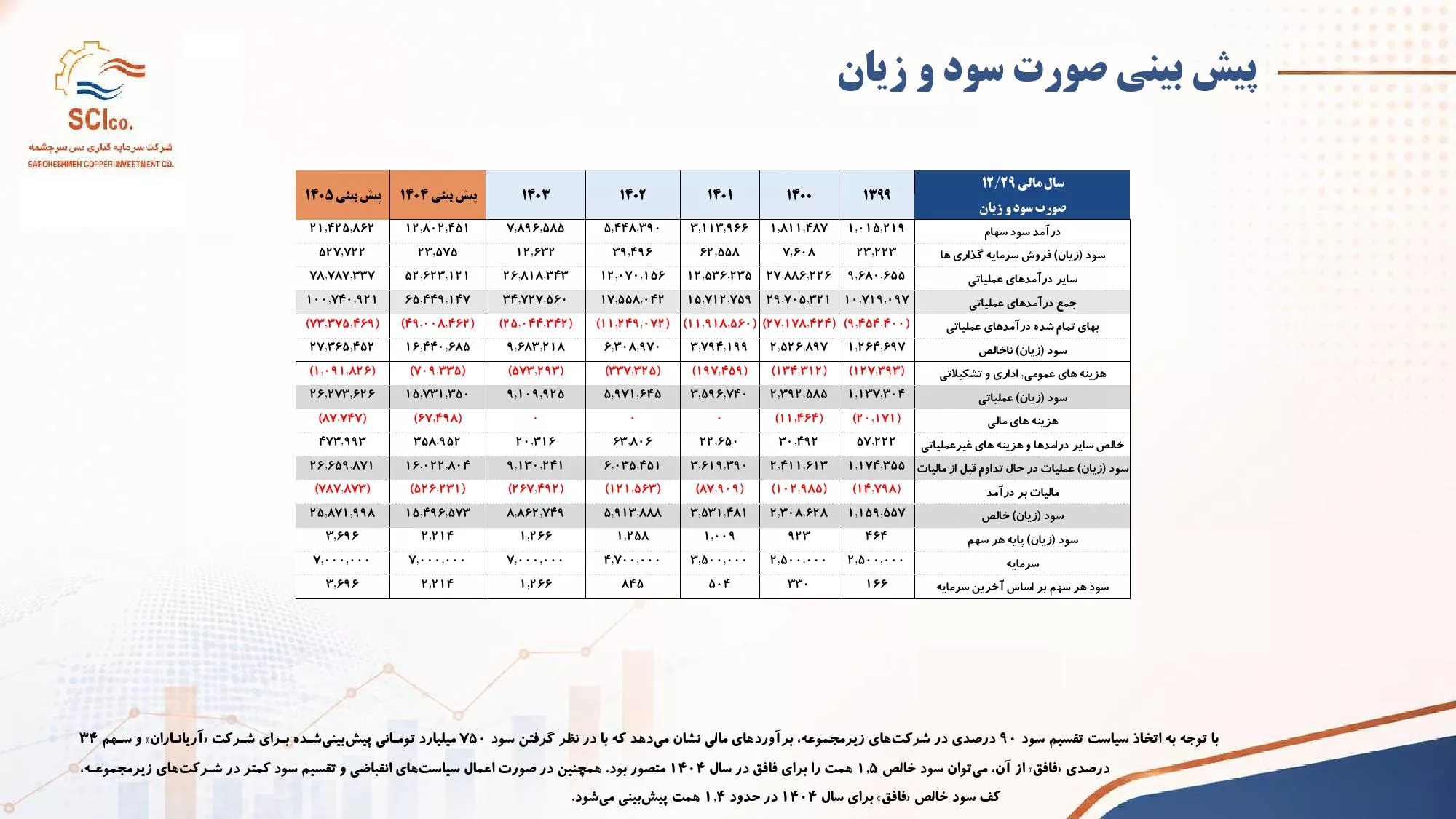 تحلیل بنیادی فافق