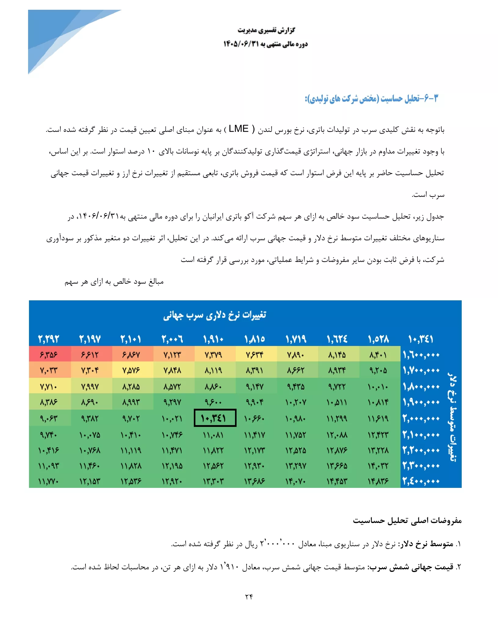 تحلیل بنیادی آکو