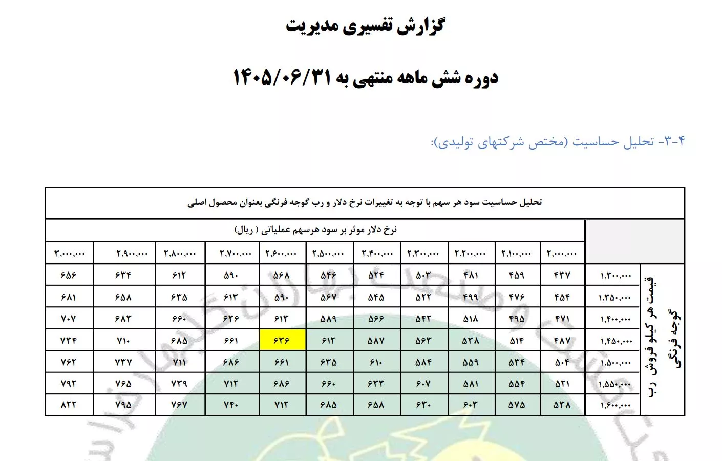 تحلیل بنیادی غبهار