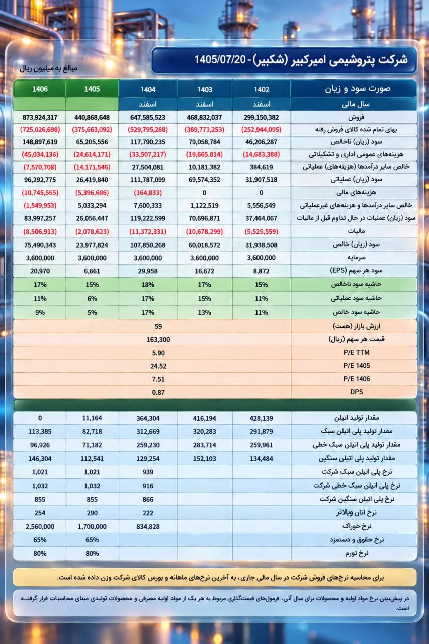 تحلیل بنیادی شکبیر