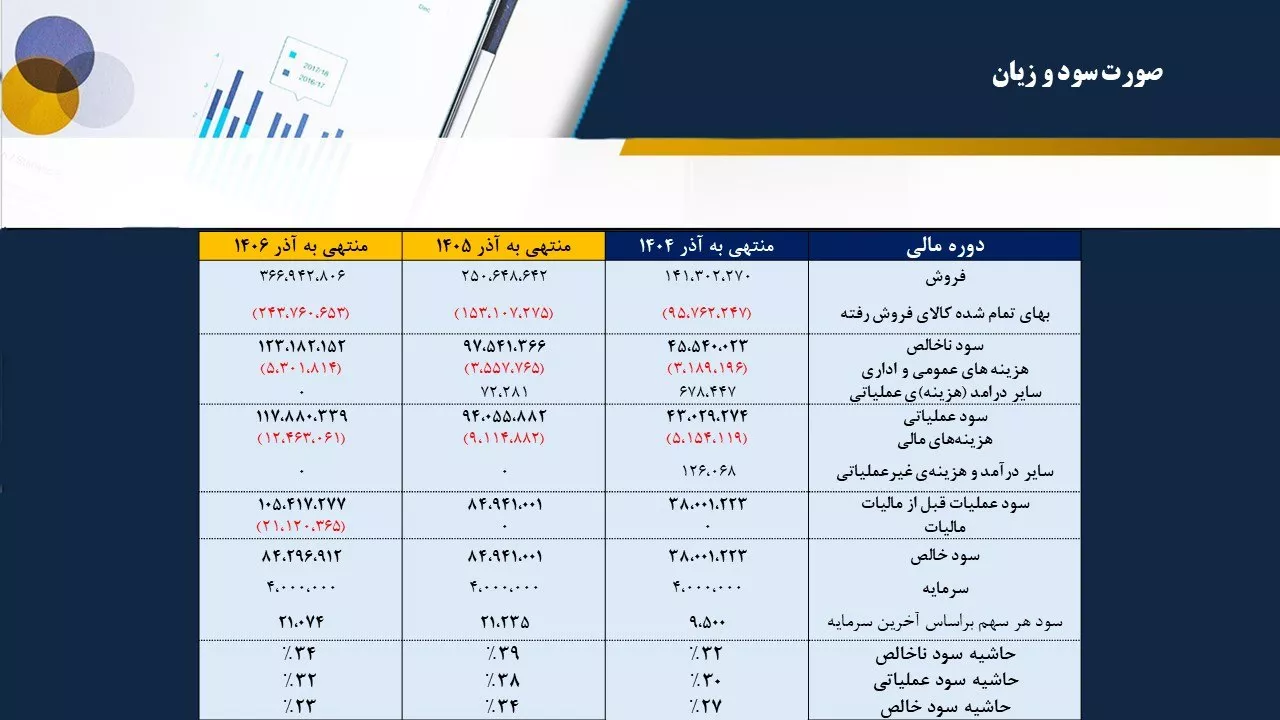 تحلیل بنیادی فسبزوار