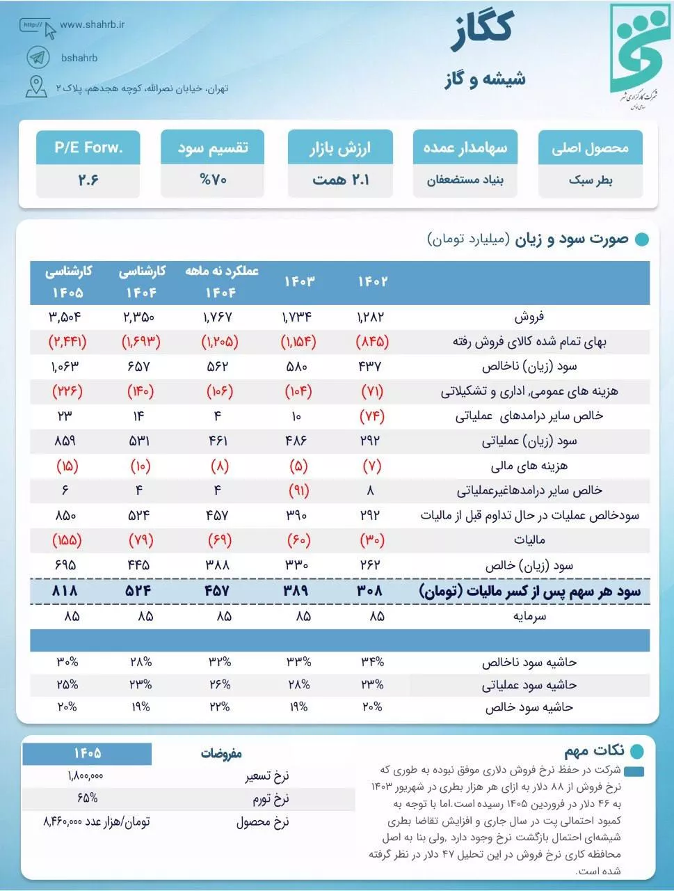 تحلیل بنیادی کگاز