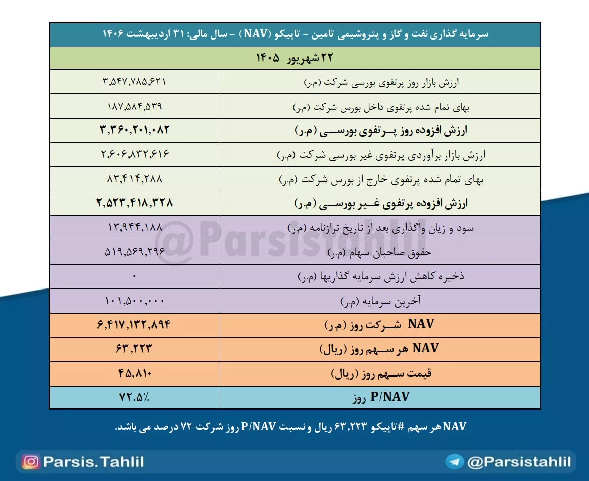تحلیل بنیادی تاپیکو